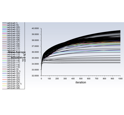 Cooling plate design service